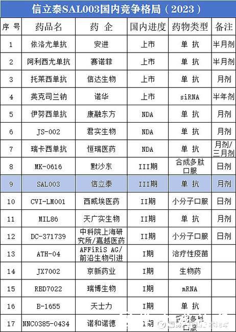 高血脂新药临床试验: PCSK9抑制剂QLC7401
