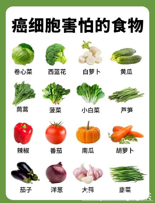 癌症与饮食，紧密相关！这6类食物，或“促癌”